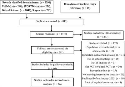 Comparative effectiveness of school-based exercise interventions on physical fitness in children and adolescents: a systematic review and network meta-analysis